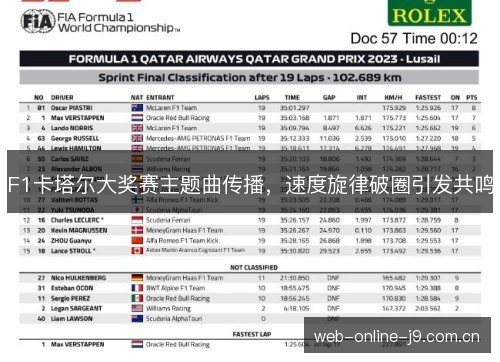 F1卡塔尔大奖赛主题曲传播,速度旋律破圈引发共鸣 F1卡塔尔大奖赛主题曲传播,速度旋律破圈引发共鸣