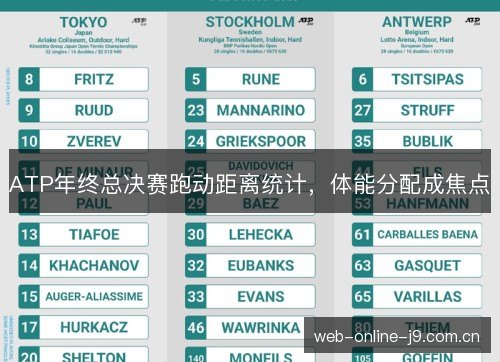 ATP年终总决赛跑动距离统计，体能分配成焦点